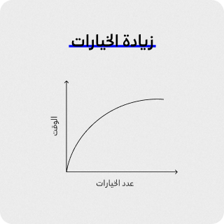 تحسين الاختيار للمستخدم